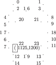 \begin{figure}
\vspace{1.5ex}
\begin{center}\setlength{\unitlength}{3947sp}%
...
...put(2101,-1111){\framebox{(}1125,1200){}}}
\end{picture}\end{center}\end{figure}