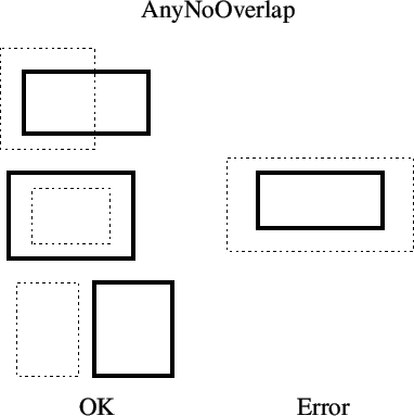 \begin{figure}
\vspace{1.5ex}
\begin{center}
\epsfbox{images/anynooverlap.eps}
\end{center}\end{figure}